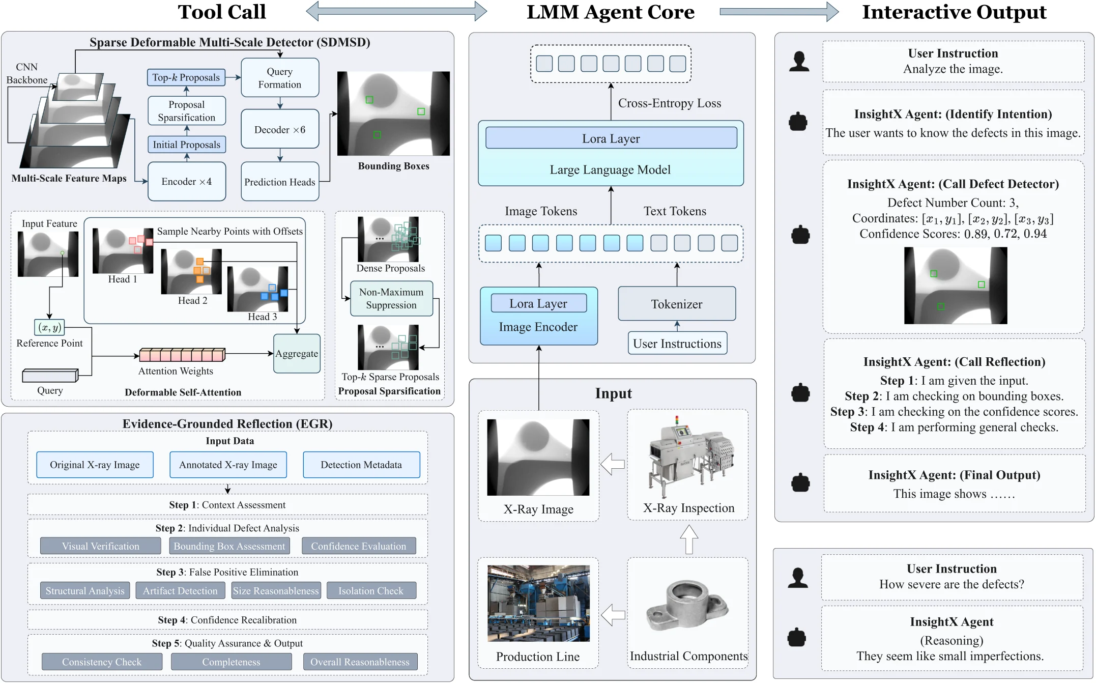 Preview for InsightX Agent: An LMM-Based Agentic Framework With Integrated Tools for Reliable X-Ray NDT Analysis